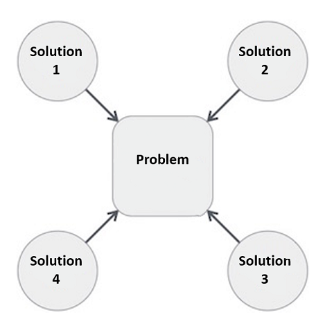 Algorithms Design - Python