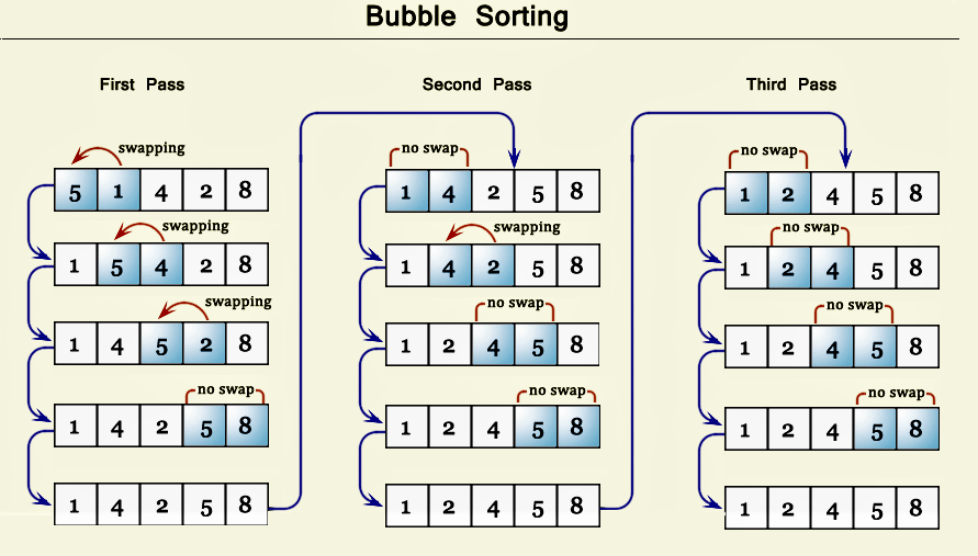 Sorting Algorithms - Python