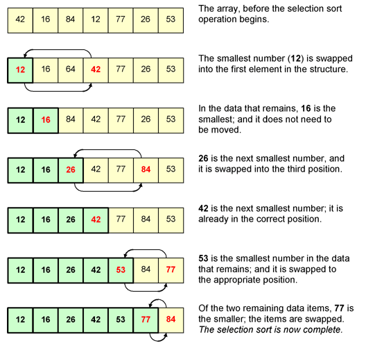 Sorting Algorithms - Python